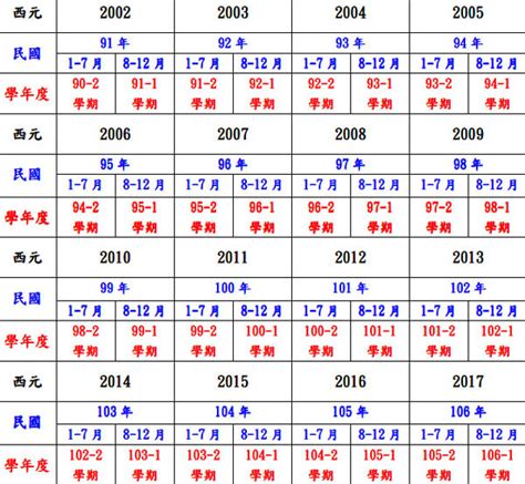 82年次屬|中西年歲對照表 農曆歲次 生肖 歲數